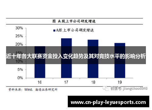 近十年各大联赛资金投入变化趋势及其对竞技水平的影响分析