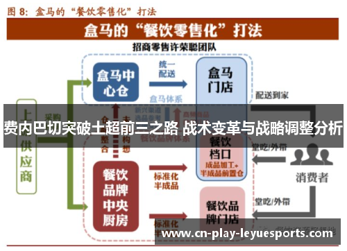 费内巴切突破土超前三之路 战术变革与战略调整分析