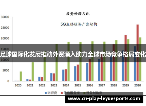 足球国际化发展推动外资涌入助力全球市场竞争格局变化
