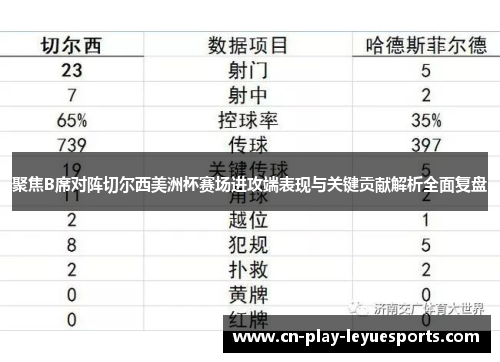 聚焦B席对阵切尔西美洲杯赛场进攻端表现与关键贡献解析全面复盘