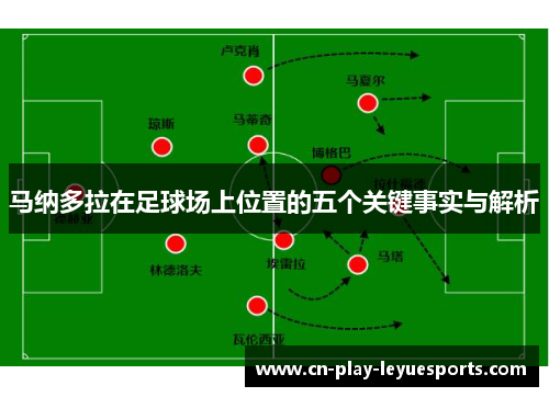 马纳多拉在足球场上位置的五个关键事实与解析